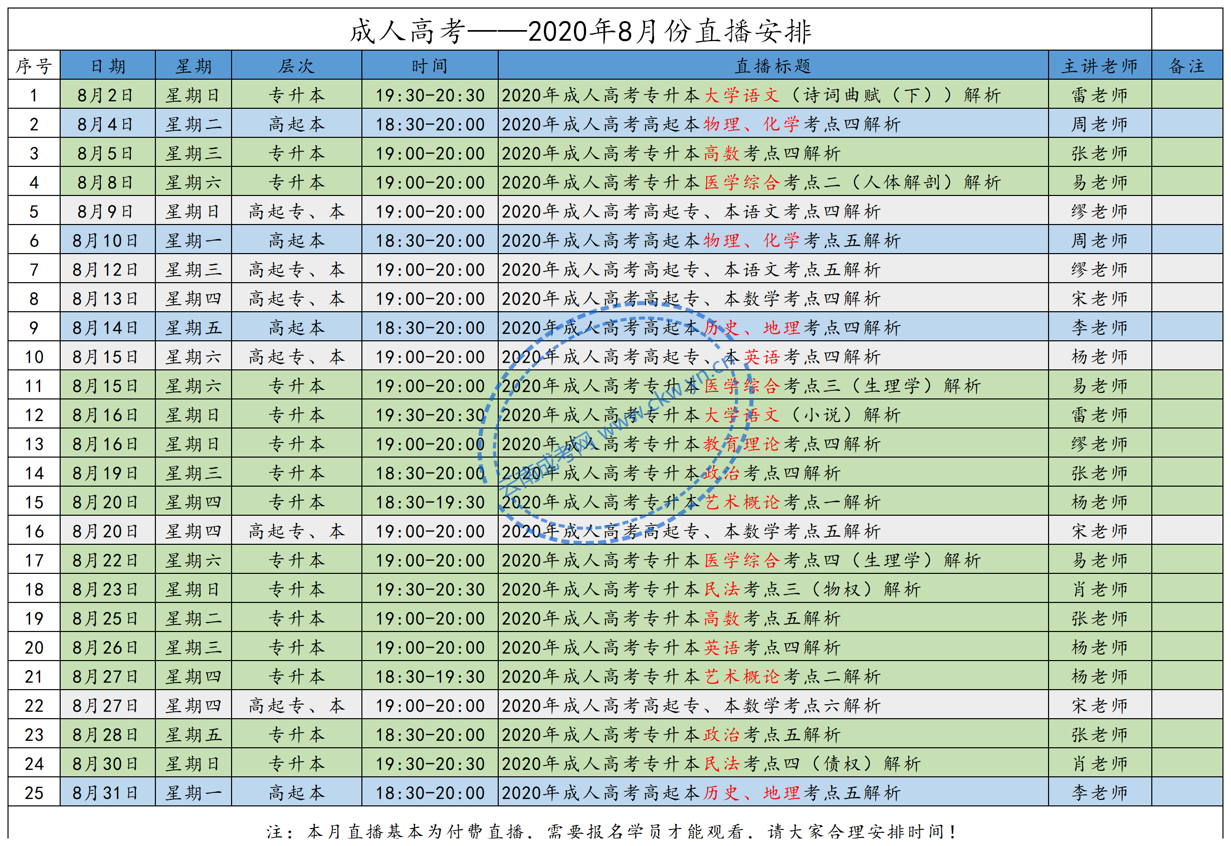 2020年8月云南成人高考直播課程安排(含免費(fèi)課程)