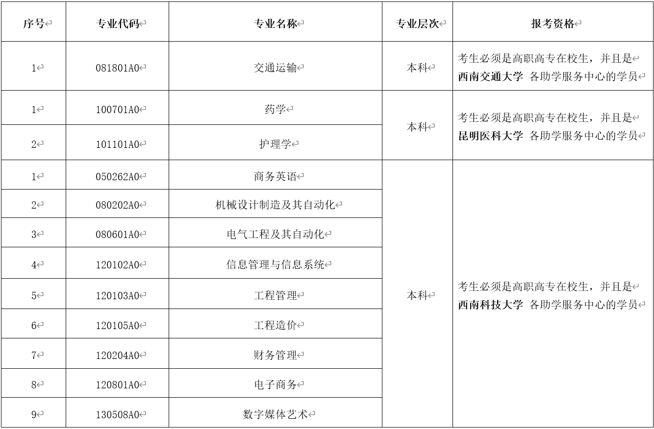 2021年4月云南省第85次高等教育自學(xué)考試網(wǎng)上報(bào)名公告