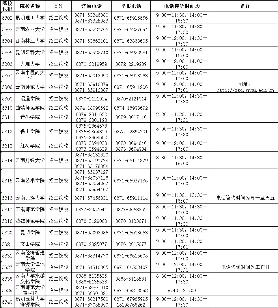 2021年云南省普通高校專升本錄取期間咨詢及舉報電話