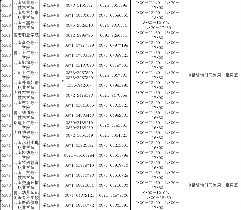 2021年云南省普通高校專升本錄取期間咨詢及舉報電話